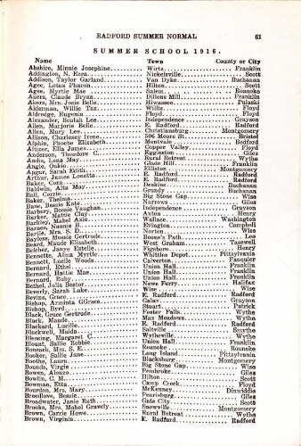  Radford Normal Bulletin Graduation/Student Roster List Summer 1916