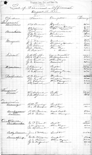List of Salaried Officers - Virginia Iron, Coal, and Coke Company, August 1, 1901