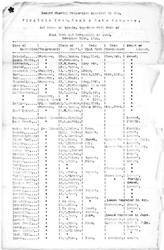 Record showing properties owned by the Virginia Iron, Coal, and Coke Company...December 31, 1900.