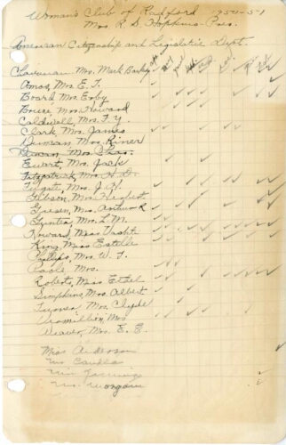 Regular Club Minutes, 1950-1951