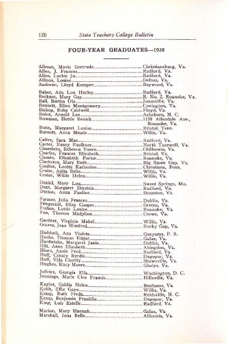  Radford State Teachers College Bulletin Graduation/Student Roster List 1938-1939