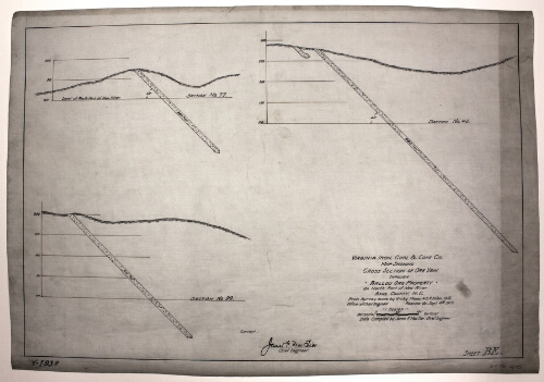 VICC&C Map of Cross Section of Ore Vein through Ballou Ore Property - Ashe Co. NC