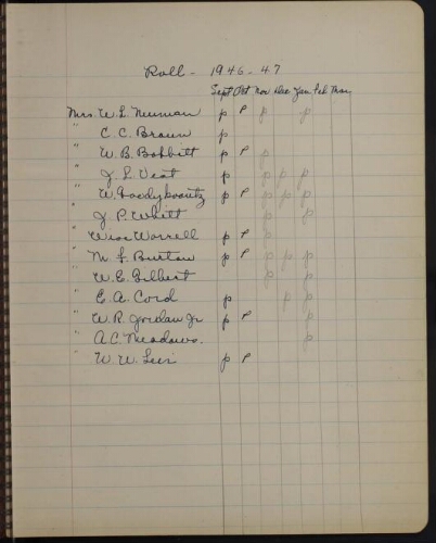 Executive Board Minutes, 1946-1947